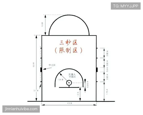 新手必看:篮球三秒违例的规则怎么判,帮你快速看懂 新手必看:篮球三秒违例的规则怎么判,帮你快速看懂